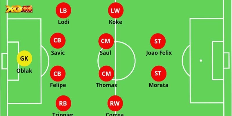 Chiến thuật đội hình cũng gây ảnh hưởng đến số lượng phạt góc