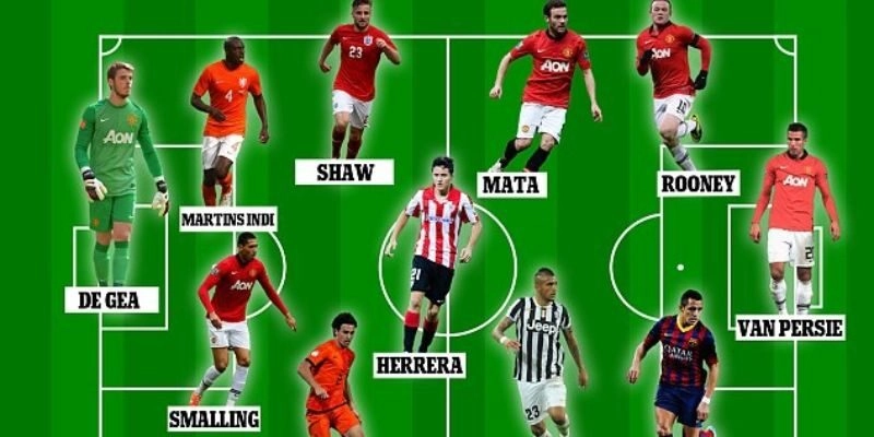 Xem xét đội hình thi đấu